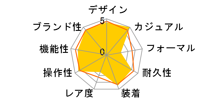 �l�C�r�[�V�[���Y �_�C�u�E�H�b�` �I���W�i���V���[�Y1 3007�̃��[�U�[���r���[