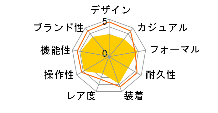 ���O�m �\�[���[�e�b�N �d�g���v RS25-0481H�̃��[�U�[���r���[