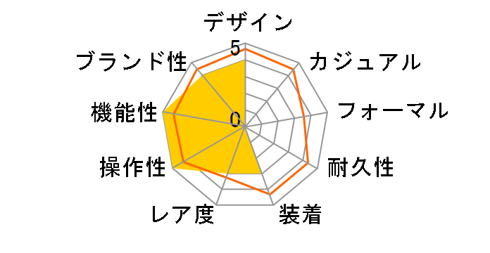 ���O�m �\�[���[�e�b�N �d�g���v RS25-0482H�̃��[�U�[���r���[