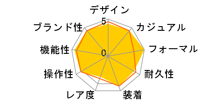 ���O�m �\�[���[�e�b�N �d�g���v RS25-0483H�̃��[�U�[���r���[