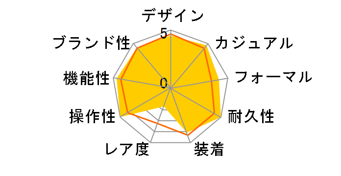 ���O�m �\�[���[�e�b�N �d�g���v RS25-0484H�̃��[�U�[���r���[