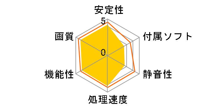 GF-GTX460-E1GHD/OC [PCIExp 1GB]�̃��[�U�[���r���[