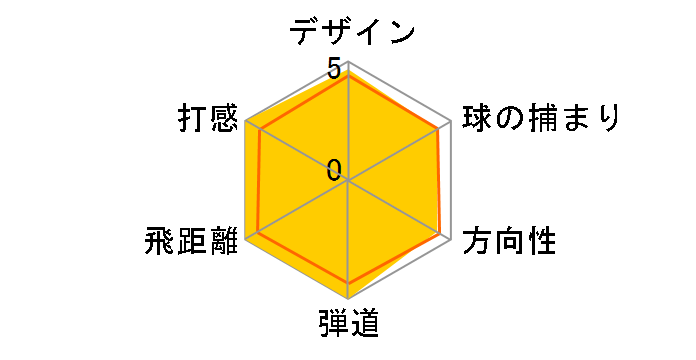 �c�A�[�X�e�[�W X-DRIVE GR �h���C�o�[ [FUBUKI ��60 �t���b�N�X�FS ���t�g�F9.5]�̃��[�U�[���r���[