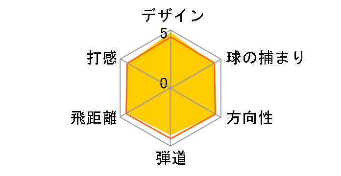 �c�A�[�X�e�[�W X-DRIVE GR �h���C�o�[ [TourAD B10-03w �t���b�N�X�FR ���t�g�F10.5]�̃��[�U�[���r���[