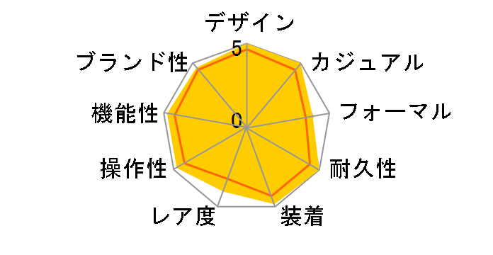 ���~�m�[�� 1950 �}���[�i 3�f�C�Y PAM00352�̃��[�U�[���r���[