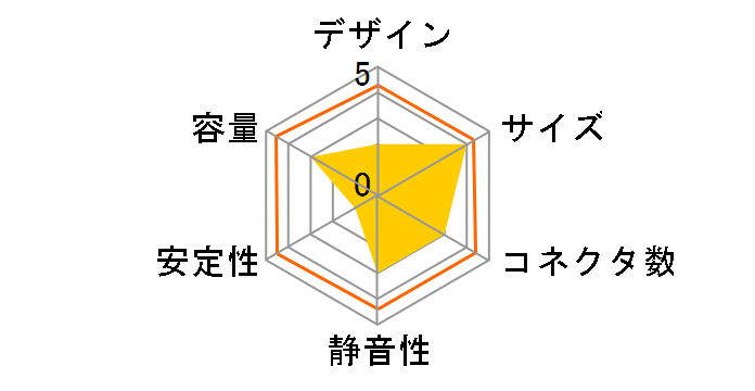 ���q���G AP-550H55�̃��[�U�[���r���[