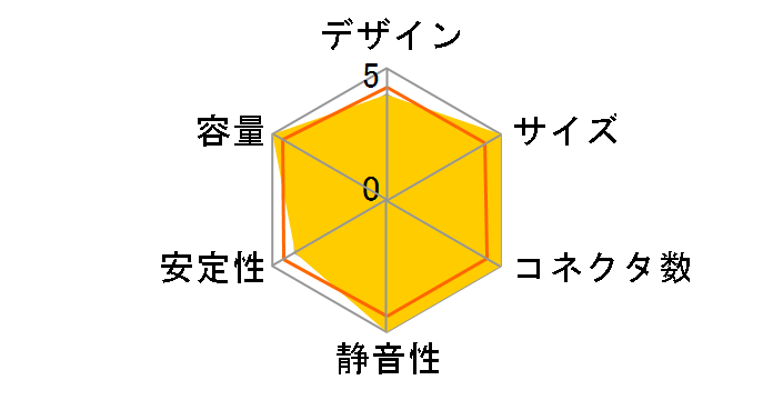 ���F�� v2.3 AP-420CKMV2.3�̃��[�U�[���r���[