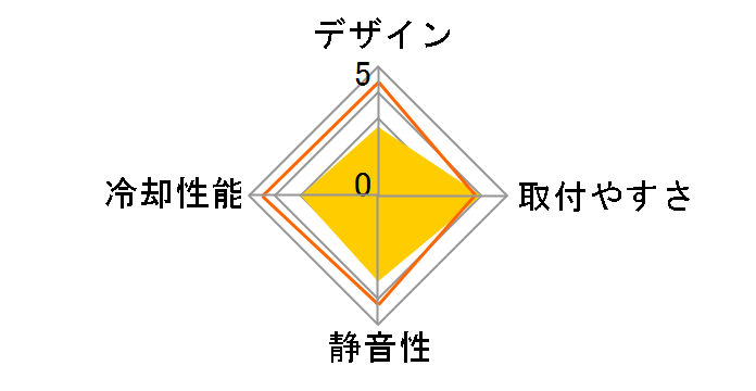 �a (ZAN) ver.III OWL-CCSH02T�̃��[�U�[���r���[