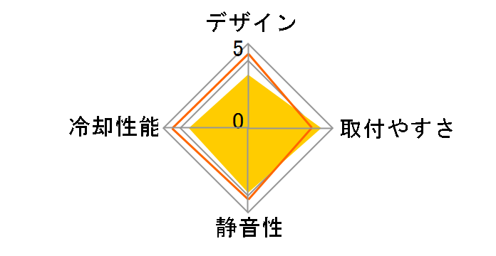 ���o (MUSOU) ver.III OWL-CCSH01T�̃��[�U�[���r���[