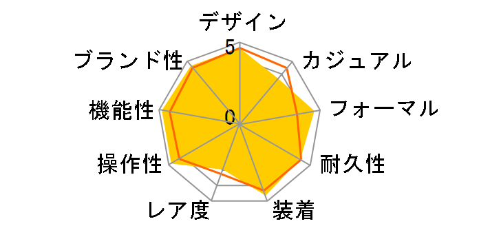 �O�����h�Z�C�R�[ SBGT035�̃��[�U�[���r���[