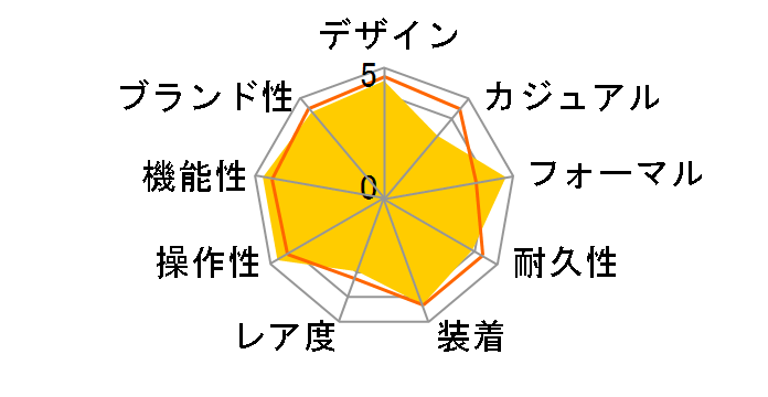 �O�����h�Z�C�R�[ SBGT037�̃��[�U�[���r���[