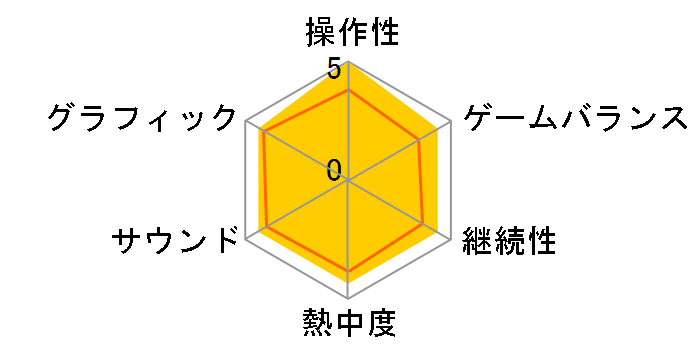 Call of Duty: World at War �p��ł̃��[�U�[���r���[