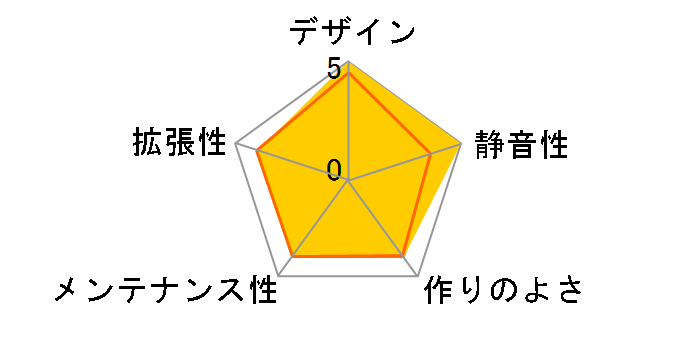 R350�̃��[�U�[���r���[