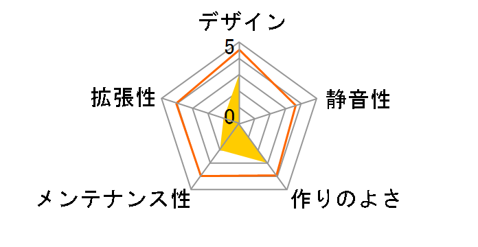 CSI-9148BK�̃��[�U�[���r���[