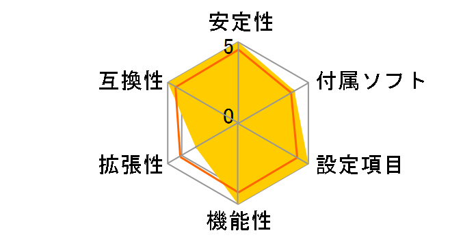 870A Fuzion�̃��[�U�[���r���[