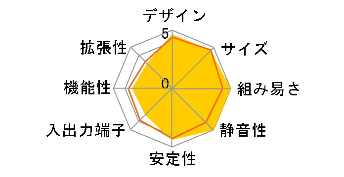 XS35�̃��[�U�[���r���[