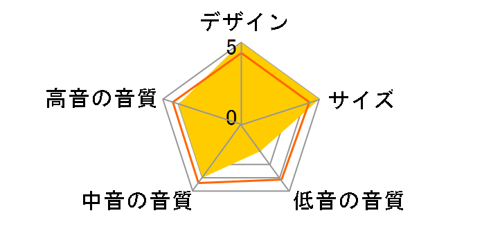 RadiusHD R45HD-WN [�E�H���i�b�g �y�A]�̃��[�U�[���r���[