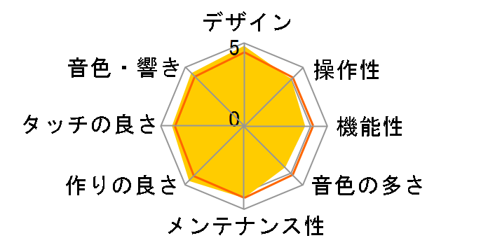 SP-170 RD [���b�h]�̃��[�U�[���r���[