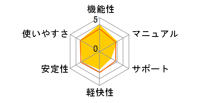 BiND for WebLiFE* 4 �v���t�F�b�V���i���̃��[�U�[���r���[