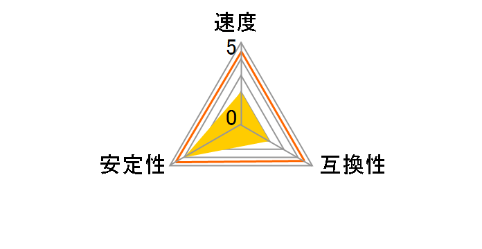 CMV4GX3M1A1333C9 [DDR3 PC3-10600 4GB]�̃��[�U�[���r���[