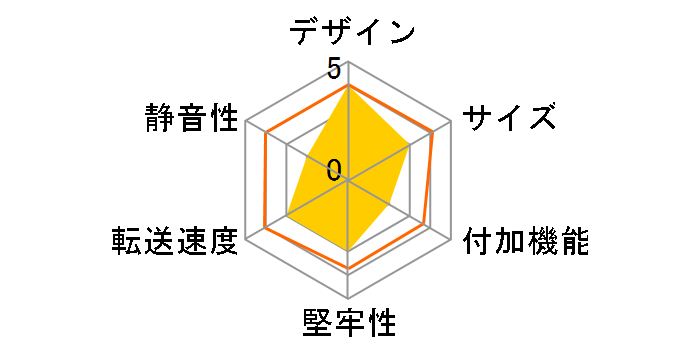 Taurus Super-S LCM MTR-D800LCM [�V���o�[]�̃��[�U�[���r���[