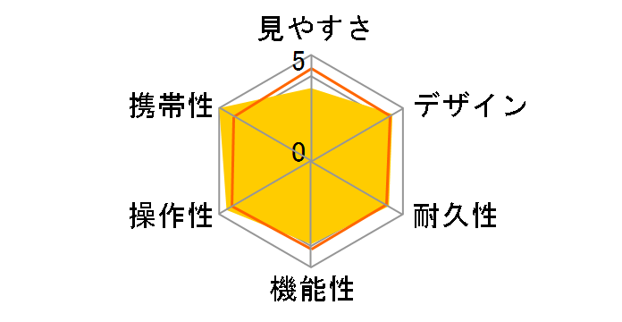 �P���R�[ 7x18�Ε��t�H�[�J�X�^�C�v�̃��[�U�[���r���[