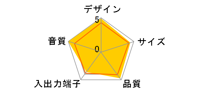 GLA-55�̃��[�U�[���r���[