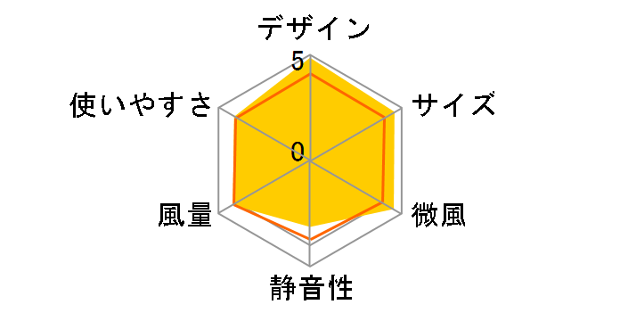 �G�A�}���`�v���C�A�[ AM02 �^���[�t�@�� [�z���C�g/�V���o�[]�̃��[�U�[���r���[