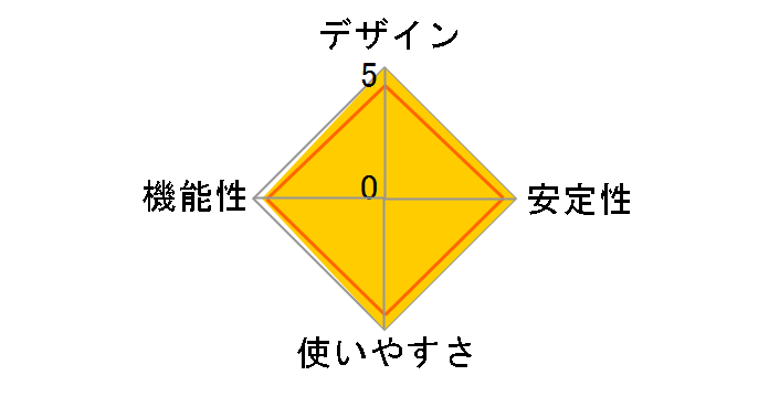 LAN-GSW05P/MA�̃��[�U�[���r���[