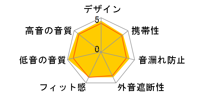 Miles Davis Tribute MH MLD IE�̃��[�U�[���r���[