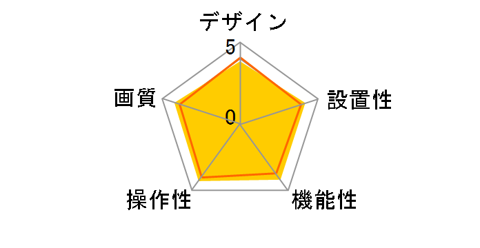 HD Webcam C310 [�O���[&�u���b�N]�̃��[�U�[���r���[