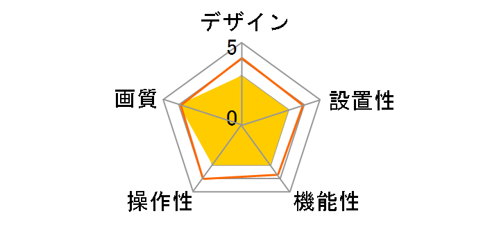 HD Webcam C310h [�O���[&�u���b�N]�̃��[�U�[���r���[