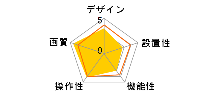 HD Webcam C270m [�O���[&�u���b�N]�̃��[�U�[���r���[