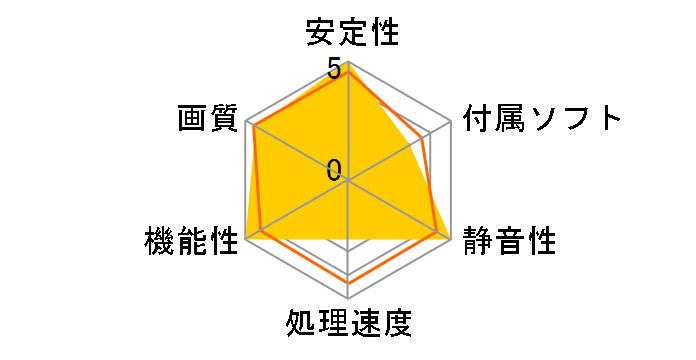 R5450-MD512H/D2 [PCIExp 512MB]�̃��[�U�[���r���[