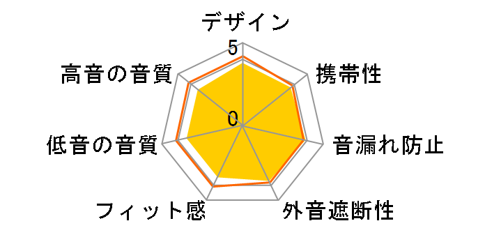 AH-D510-S [�V���o�[]�̃��[�U�[���r���[