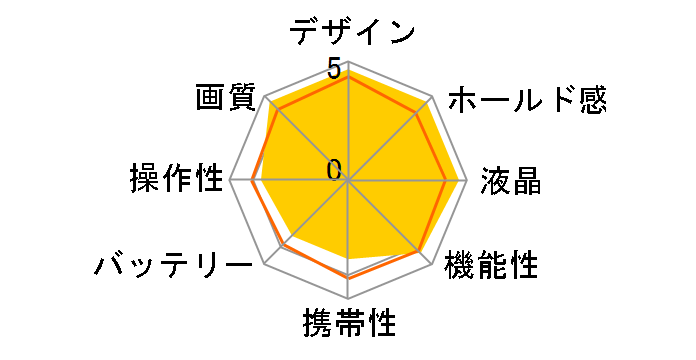 HIGH SPEED EXILIM EX-FC160S�̃��[�U�[���r���[
