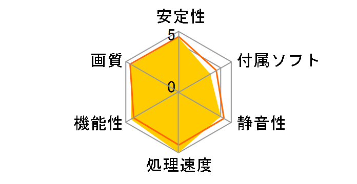 SAPPHIRE HD5770 FLEX 1G GDDR5 PCI-E DL-DVI-I+SL-DVI-D/HDMI/DP [PCIExp 1GB]�̃��[�U�[���r���[