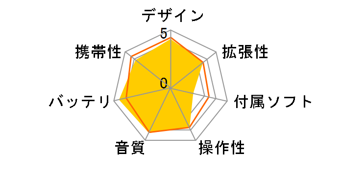 S100 Panorama [8GB �z���C�g]�̃��[�U�[���r���[