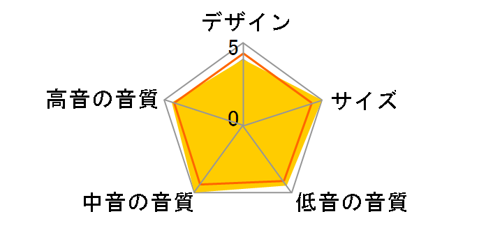 SCM7 [�`�F���[ �y�A]�̃��[�U�[���r���[