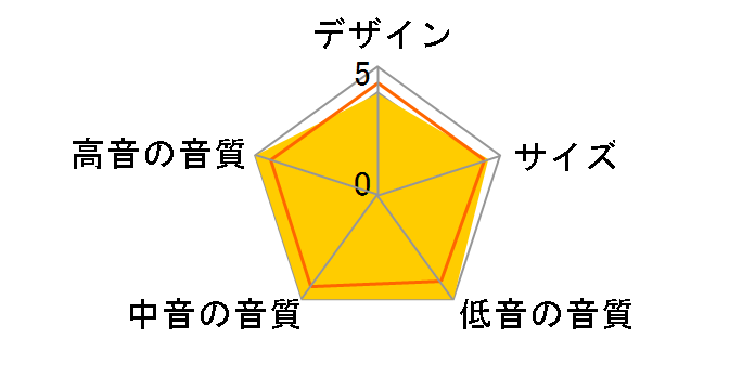 SCM40 [�`�F���[ �y�A]�̃��[�U�[���r���[