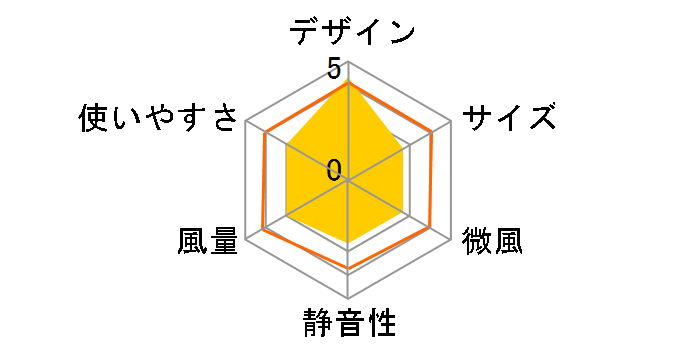 �G�A�}���`�v���C�A�[ AM03 �t���A�[�t�@�� [�z���C�g/�V���o�[]�̃��[�U�[���r���[