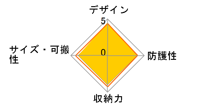 UP-Rise 45�̃��[�U�[���r���[