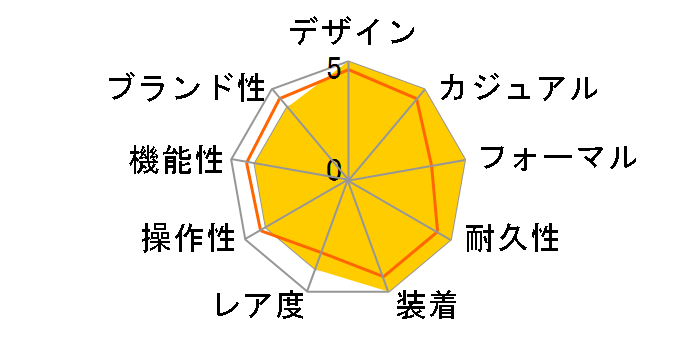 �f�E�r�� X2 �r�b�N�f�C�g 7813.30.39�̃��[�U�[���r���[