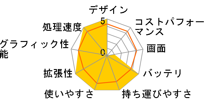 ThinkPad Edge 15 0301BUJ�̃��[�U�[���r���[