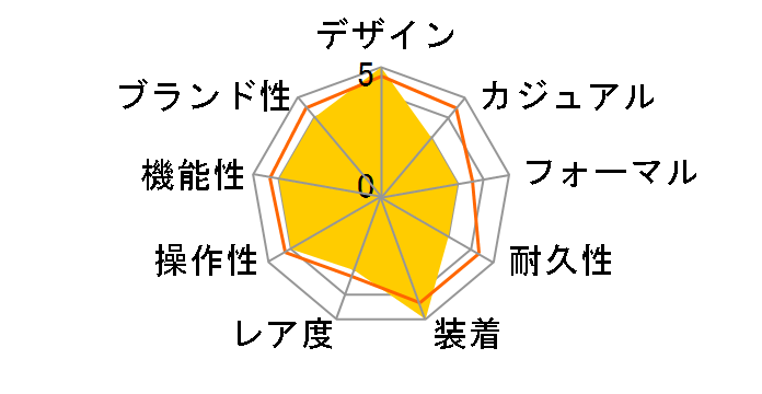 �f�E�r�� �R�[�A�N�V���� �N���m�X�R�[�v 4656.50.31�̃��[�U�[���r���[