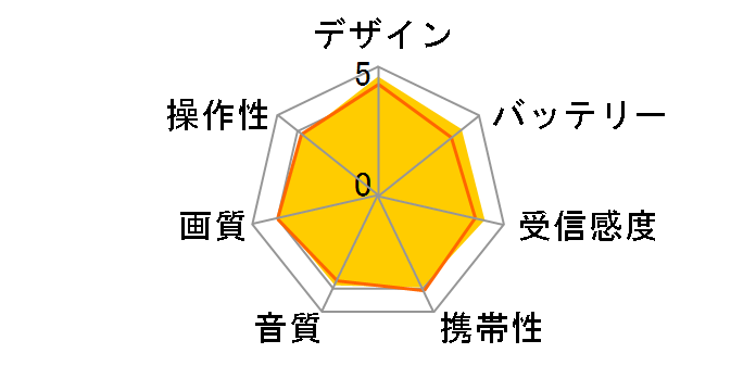 LINK ZABADY VW-J708W [�z���C�g]�̃��[�U�[���r���[