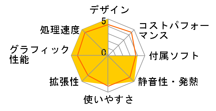 ThinkStation E20 422246J�̃��[�U�[���r���[