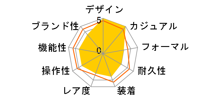 �w���e�[�W�N���m 70330N [SS�u���X �O���[]�̃��[�U�[���r���[