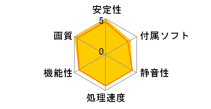 HD-577X-ZMF3 [PCIExp 1GB]�̃��[�U�[���r���[