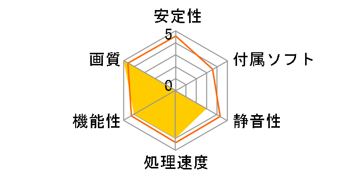 HD-577X-ZMF3 [PCIExp 1GB �o���N]�̃��[�U�[���r���[